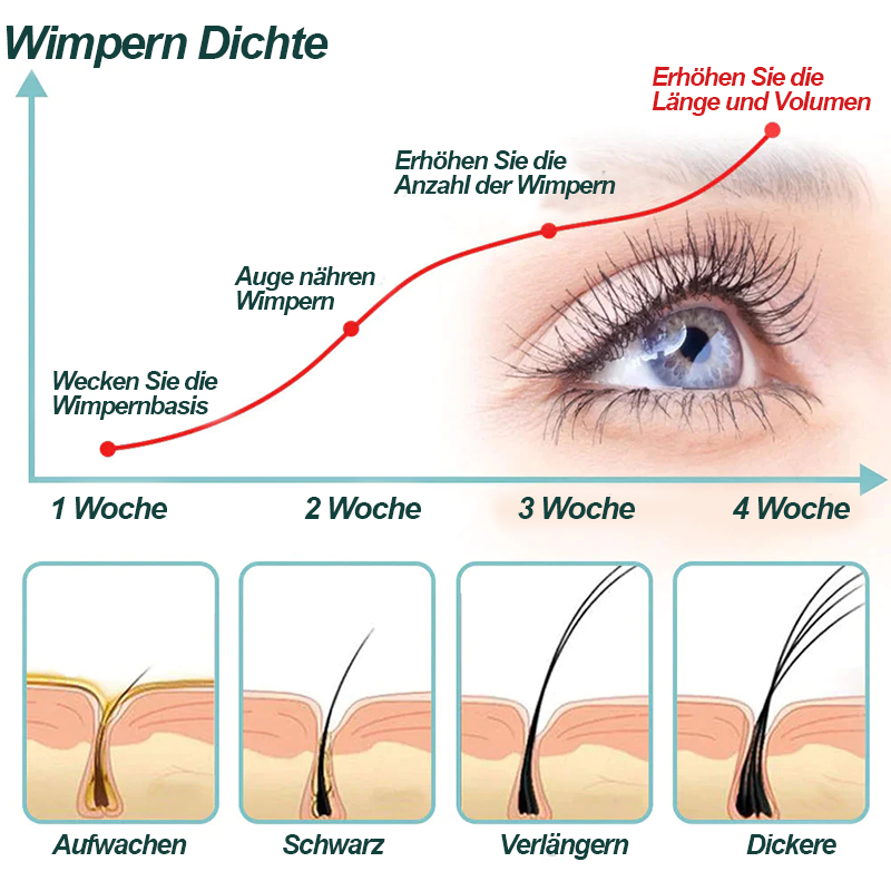 Furzero™ 100% natürliches Rizinusöl Wimpern-, Augenbrauen- und Haarwachstumsserum