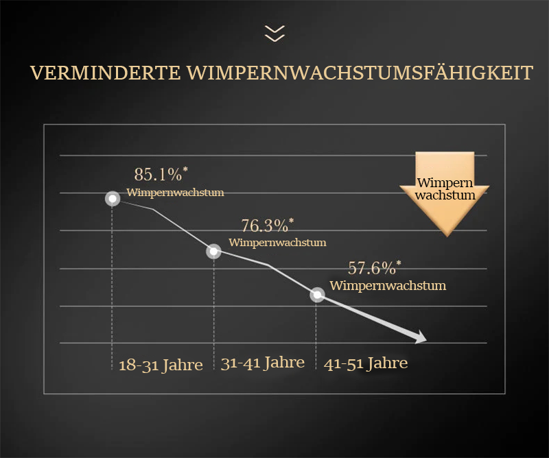 Furzero™ 100% natürliches Rizinusöl Wimpern-, Augenbrauen- und Haarwachstumsserum
