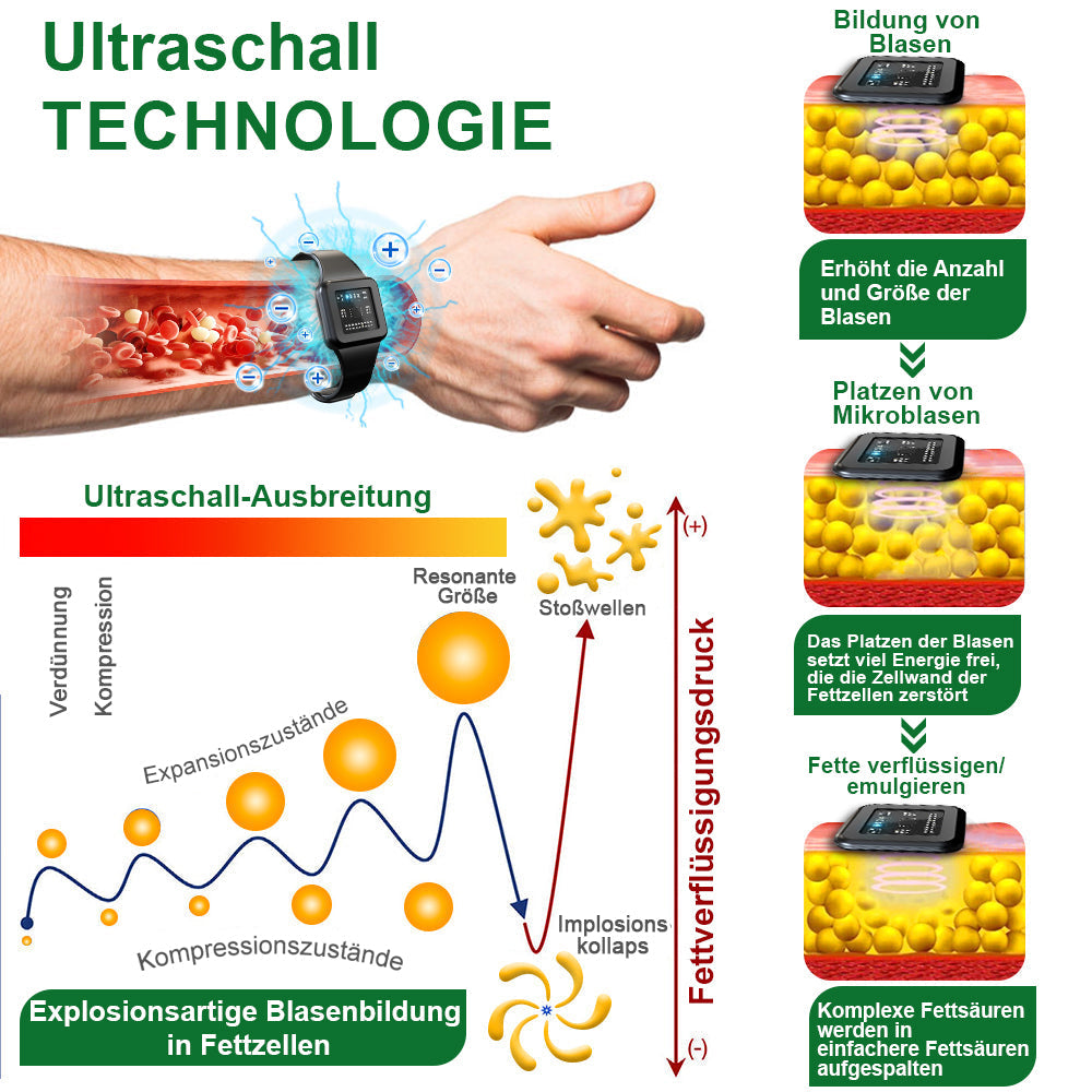 🥇🧑⚕️Futusly™ Ultraschall-Fettabbau und Entgiftungsarmband (🔥LETZTER TAG 70% RABATT)