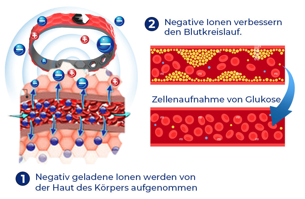 Futusly™ Blutzuckerregulation - medizinisches Gesundheitsarmband