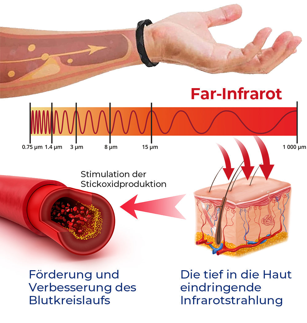 Futusly™ Blutzuckerregulation - medizinisches Gesundheitsarmband