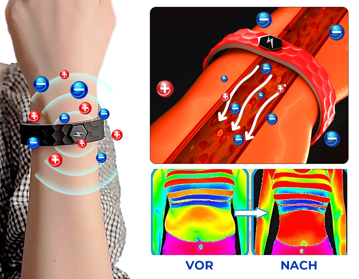 Futusly™ Blutzuckerregulation - medizinisches Gesundheitsarmband