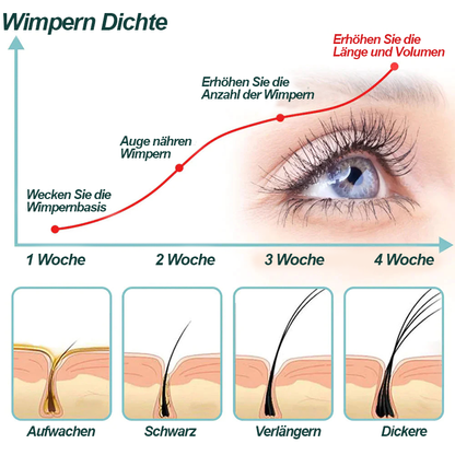 Furzero™ 100% natürliches Rizinusöl Wimpern-, Augenbrauen- und Haarwachstumsserum