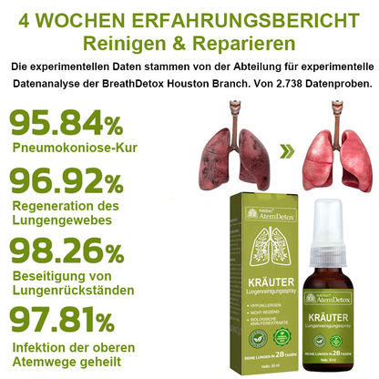 Furzero™ AtemDetox Lungenreinigungsspray Plus