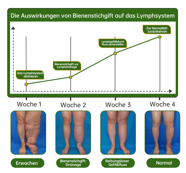 🐝Furzero™ Bienengift Lymphdrainage & Schlankheits-Fußbadperle -  Von NIH-Experten empfohlen