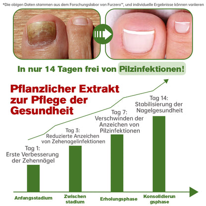 Furzero™ Medi-Care Anti-Pilz-Stick